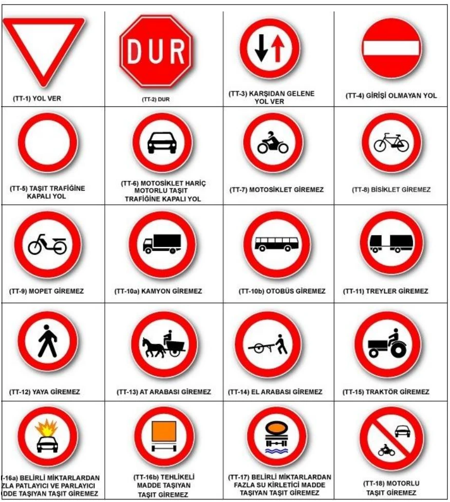 Trafik tanzim işaret levhaları - açıklayıcı şekil 1