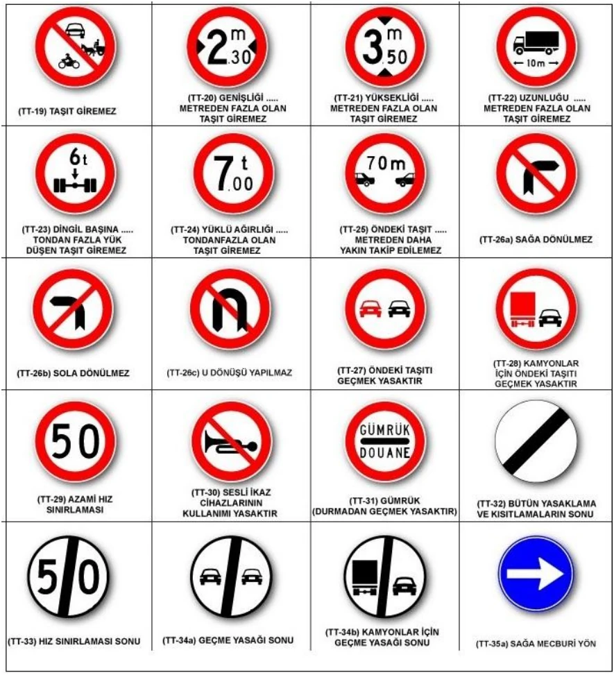 Trafik tanzim işaret levhaları - açıklayıcı şekil 1