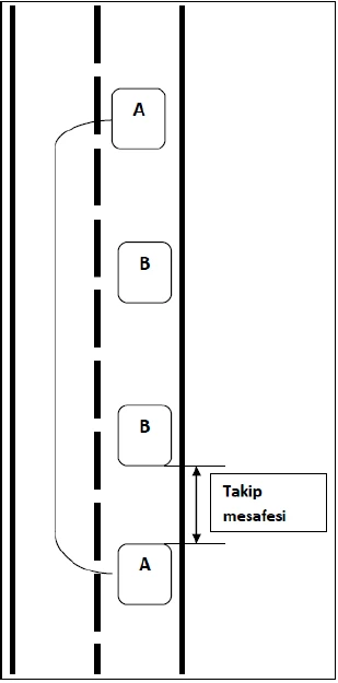 Öndeki aracı geçme ve geçilme kuralları - açıklayıcı şekil 1