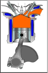 Motor çeşitleri ve çalışma prensipleri - açıklayıcı şekil 1
