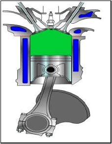 Motor çeşitleri ve çalışma prensipleri - açıklayıcı şekil 3