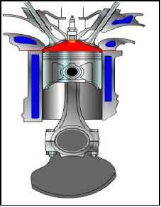 Motor çeşitleri ve çalışma prensipleri - açıklayıcı şekil 4