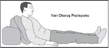 İlk yardım çantası, uygulamalar ve pozisyonlar - açıklayıcı şekil 2