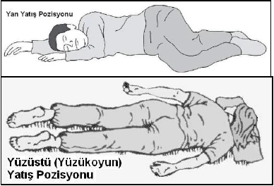 İlk yardım çantası, uygulamalar ve pozisyonlar - açıklayıcı şekil 4