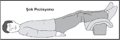İlk yardım çantası, uygulamalar ve pozisyonlar - açıklayıcı şekil 5
