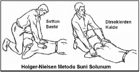 Solunum ve solunum yolu sorunları - açıklayıcı şekil 3