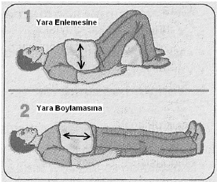 Göğüs, karın ve omurga yaralanmaları - açıklayıcı şekil 1